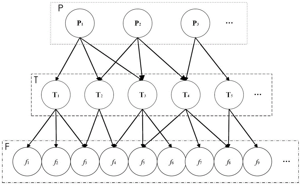 Business process chart combination method based on topic clustering