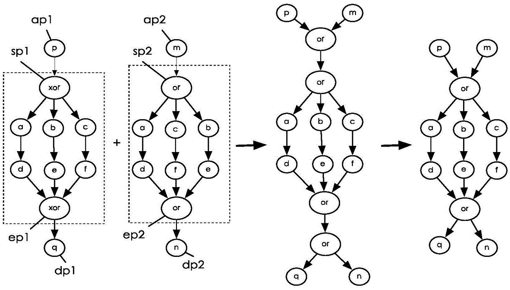 Business process chart combination method based on topic clustering