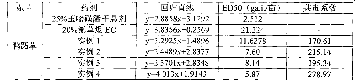 Synergistic herbicidal composition containing rimsulfuron and fluroxypyp and use thereof