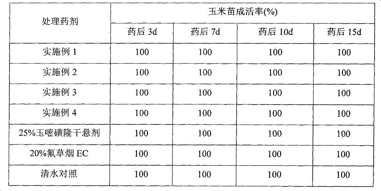 Synergistic herbicidal composition containing rimsulfuron and fluroxypyp and use thereof