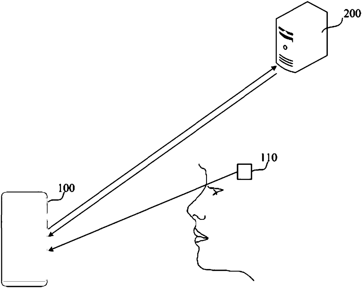 An electronic device, a dialing method and related products