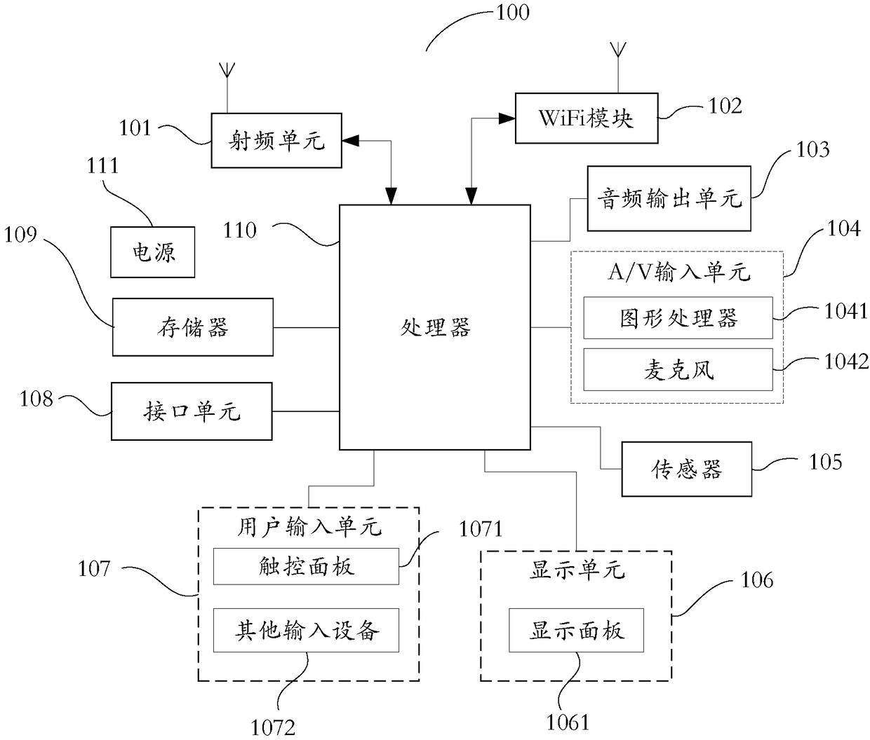 Unread mark control method, mobile terminal and computer readable storage medium