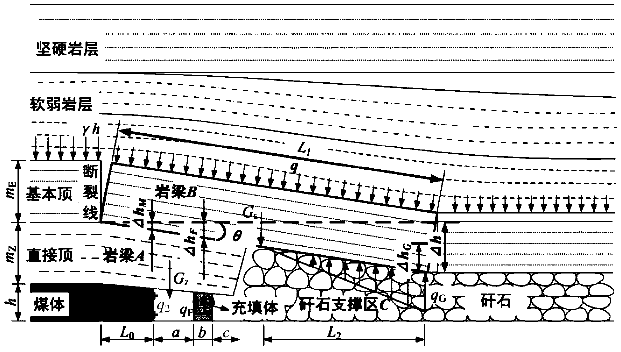 Gob-side entry retaining support system coordinated deformation quantitative design method