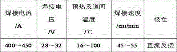 A kind of sintering flux for nickel-based alloy submerged arc welding and preparation method thereof