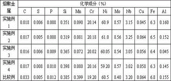 A kind of sintering flux for nickel-based alloy submerged arc welding and preparation method thereof