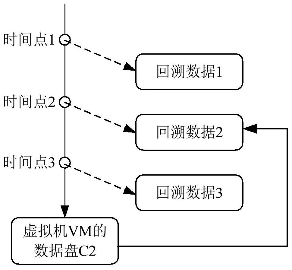 Virtual machine backtracking method and related equipment