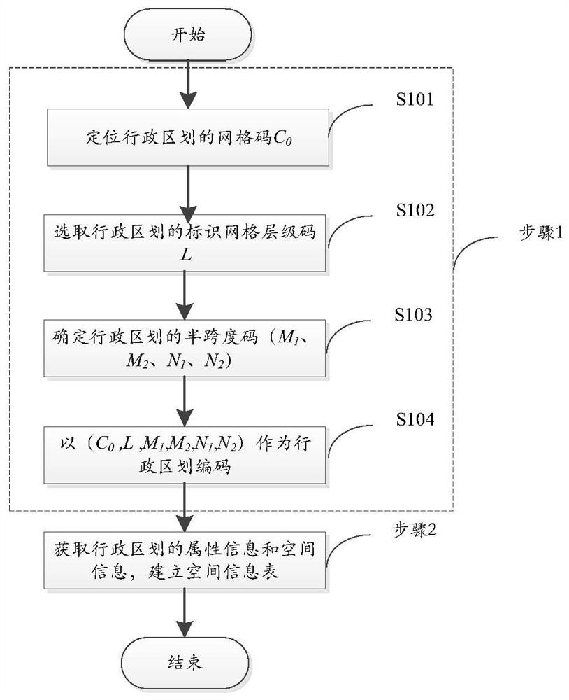 A Global Grid-based Spatial Information Organization Method for Administrative Divisions