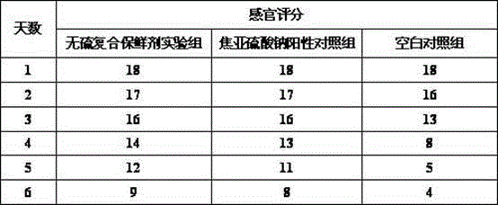 Sulphur-free composite antistaling agent for inhibiting blackening of Penaeus vannamei boone and its preparation method