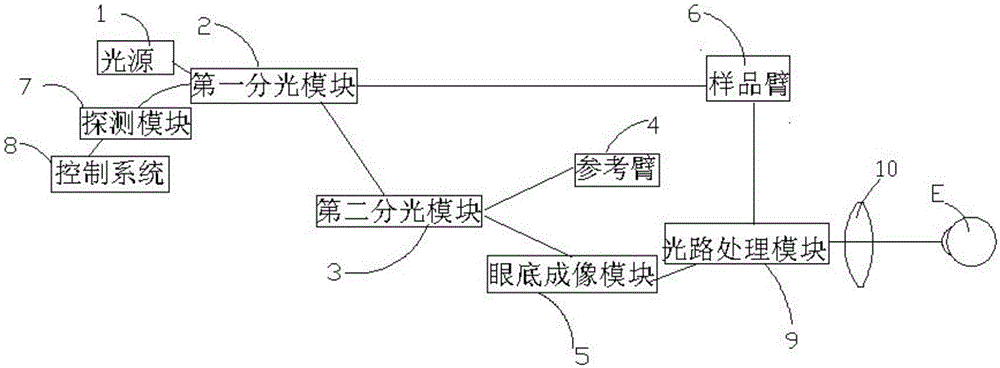 Optical coherence scanning imaging device for ophthalmology department