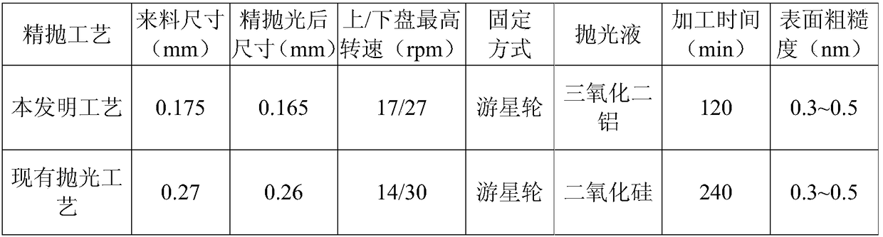 Polishing process for ultrathin sapphire wafers