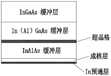 A lattice-mismatched triple-junction gallium arsenide solar cell and its manufacturing method