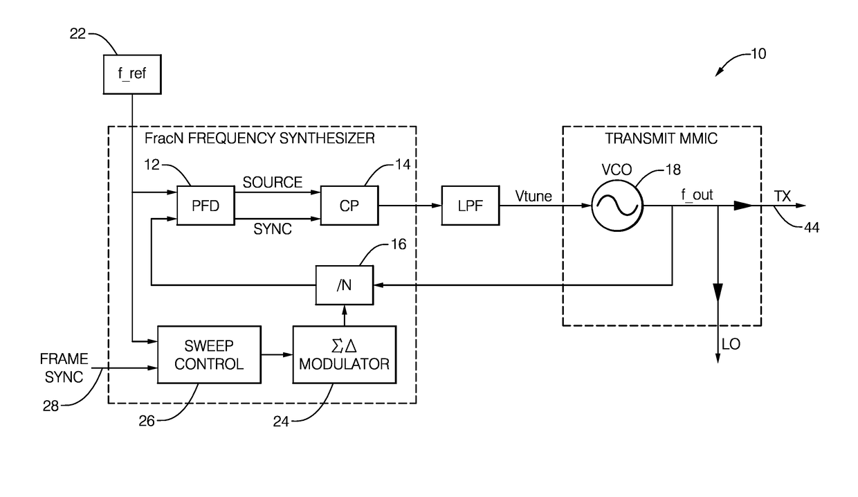 Bi-static radar system