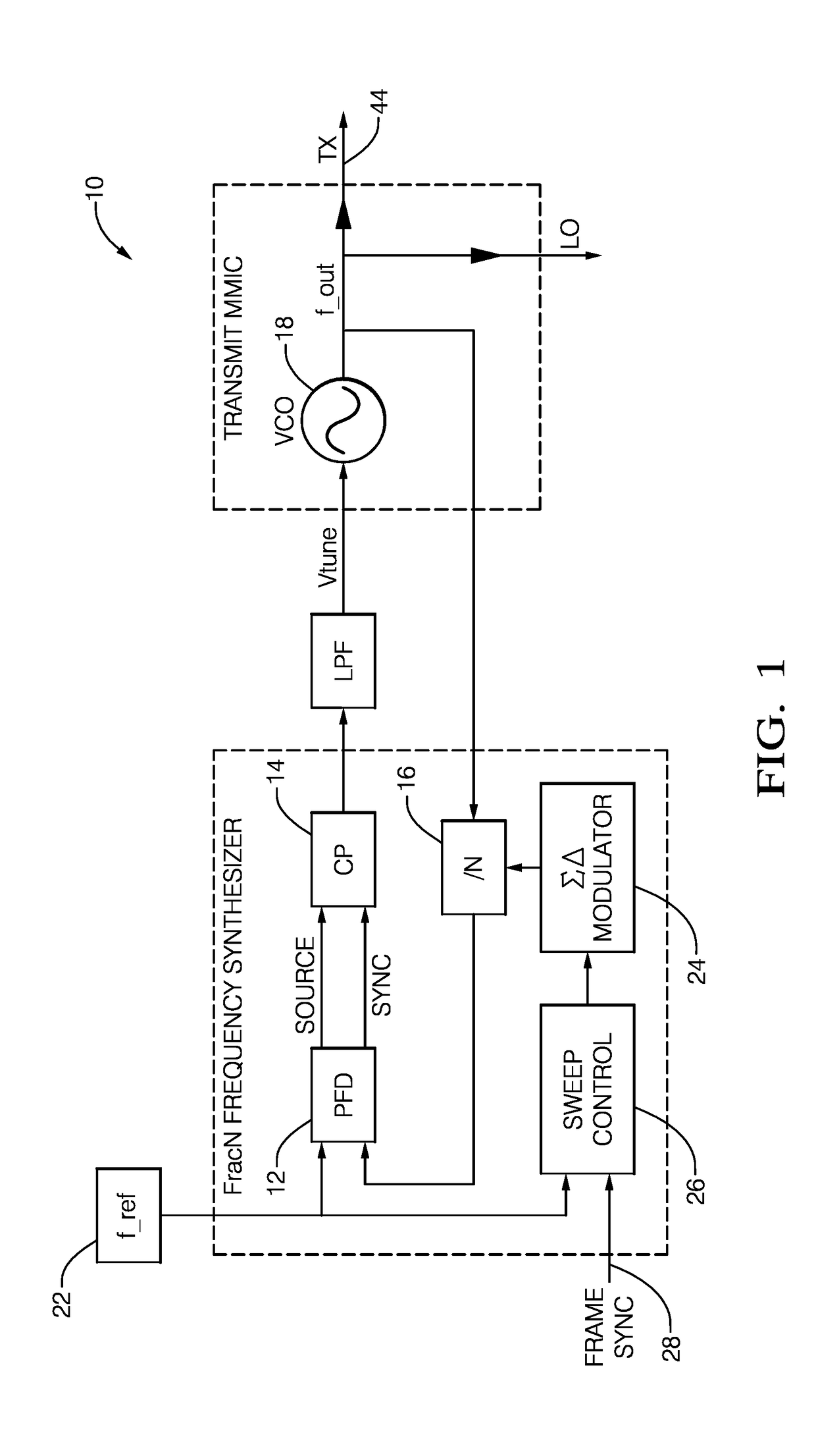 Bi-static radar system