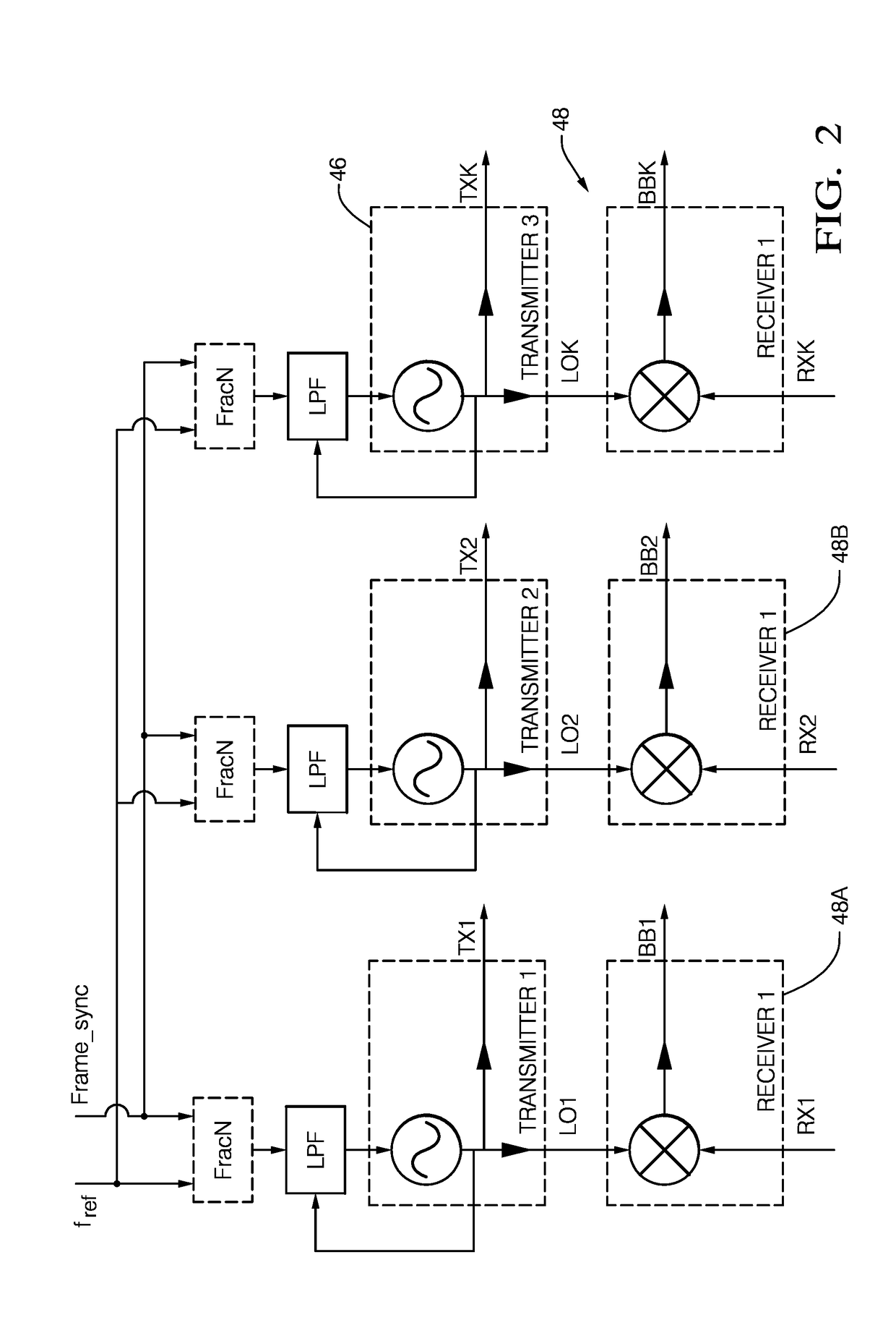 Bi-static radar system