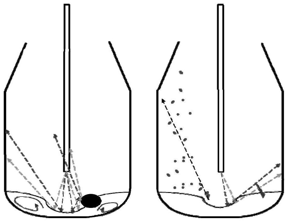 A method for eliminating partial splashing phenomenon in the process of slag splashing and furnace protection