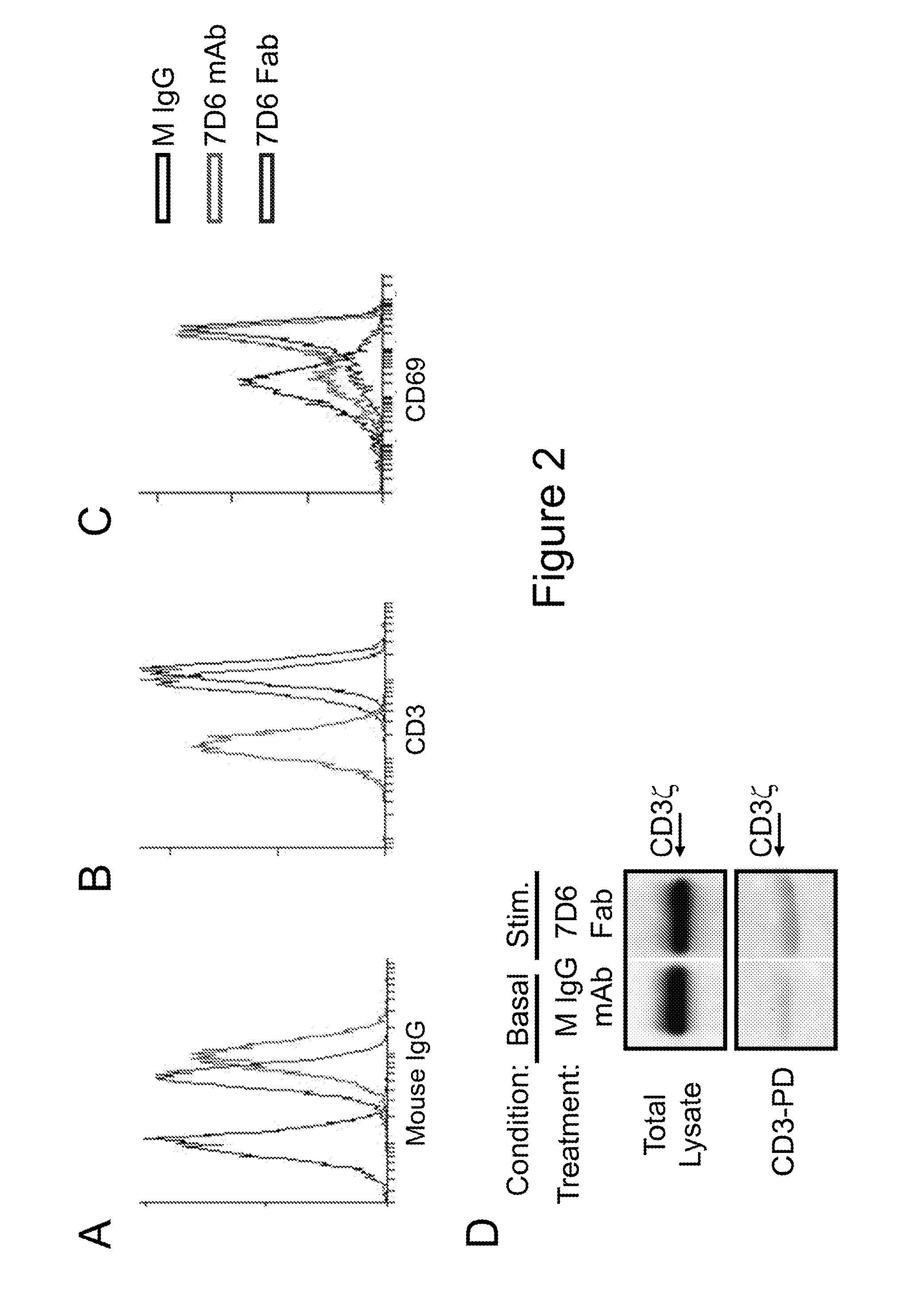 Anti-cd3 therapies