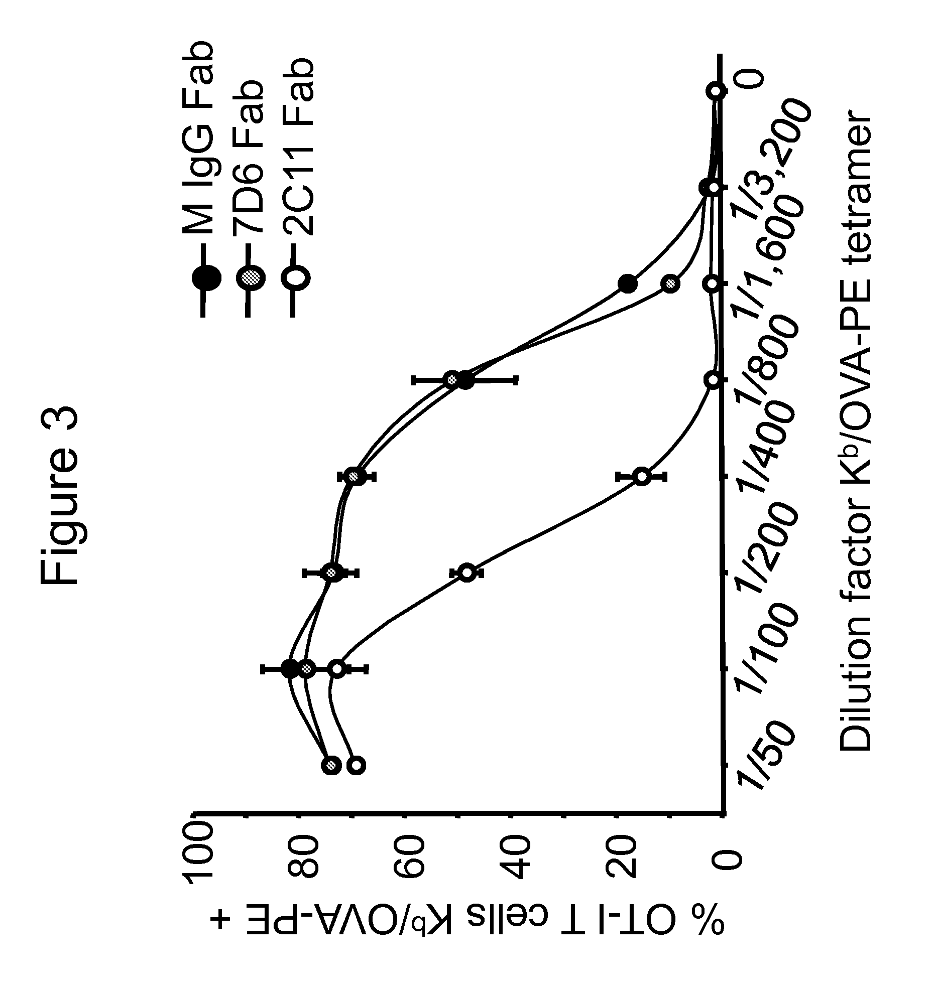 Anti-cd3 therapies