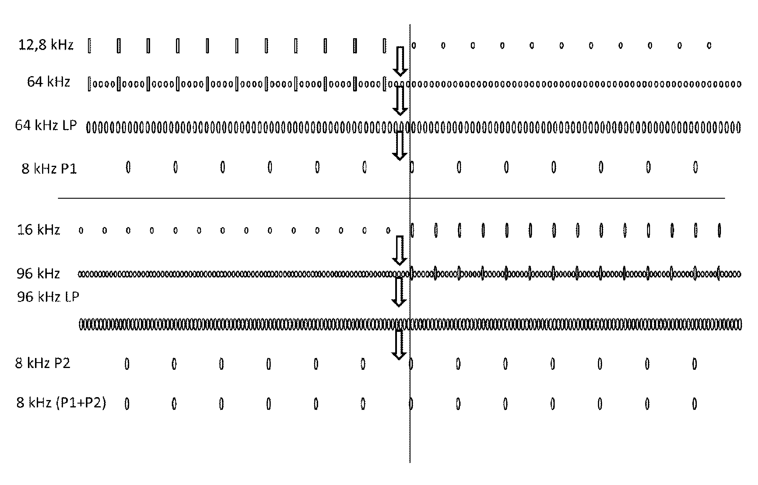 Resampling of an audio signal interrupted with a variable sampling frequency according to the frame