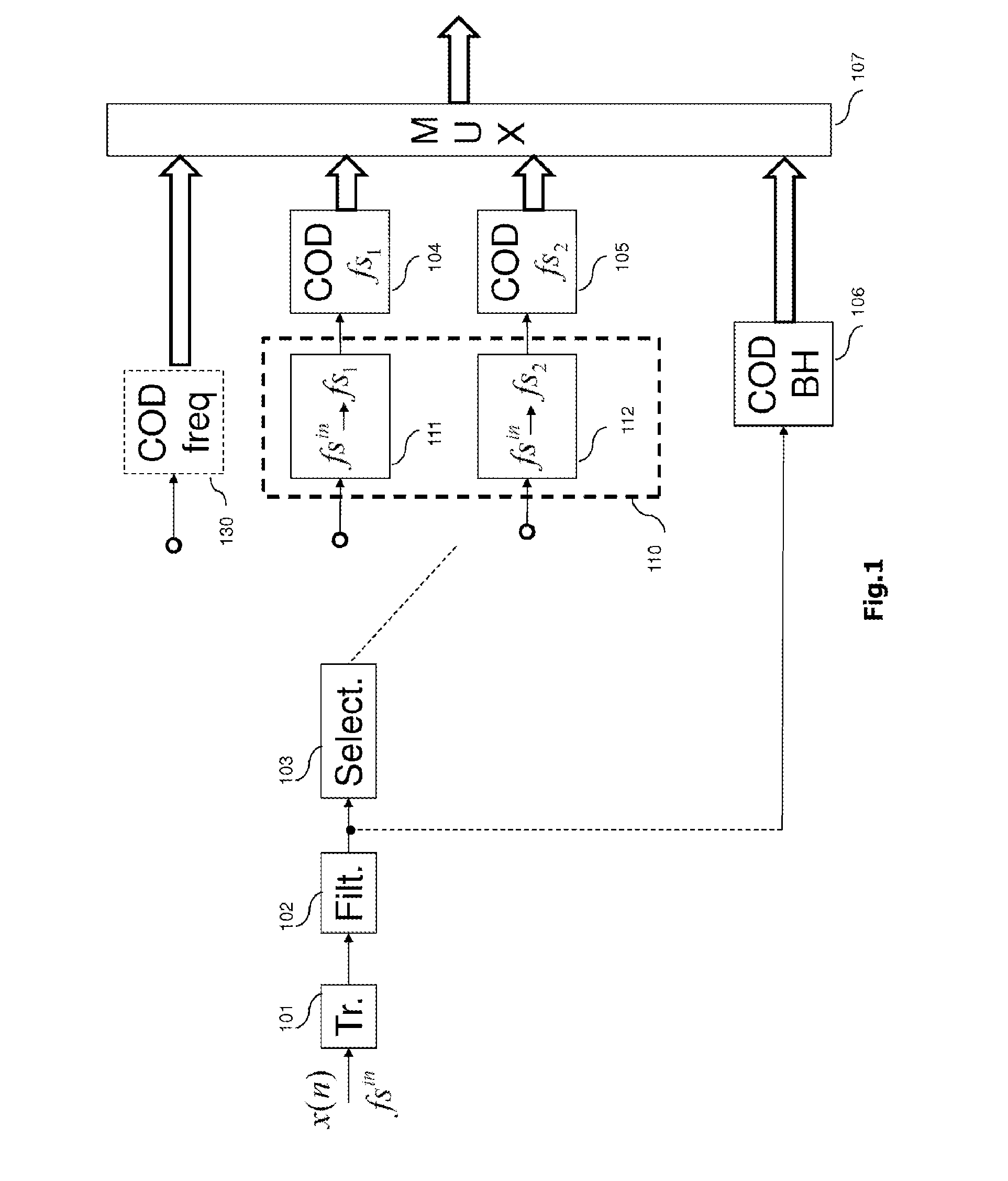 Resampling of an audio signal interrupted with a variable sampling frequency according to the frame