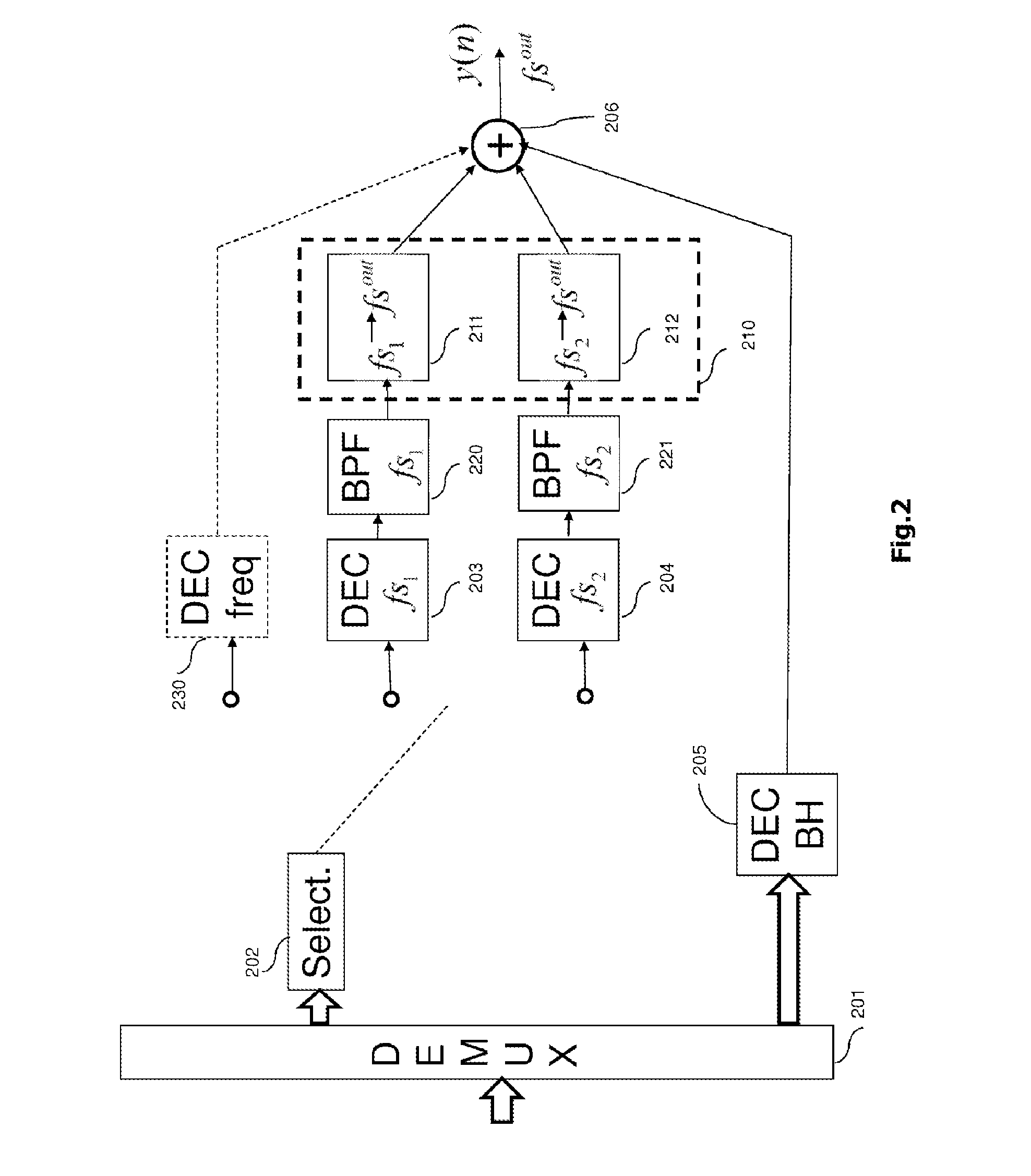 Resampling of an audio signal interrupted with a variable sampling frequency according to the frame