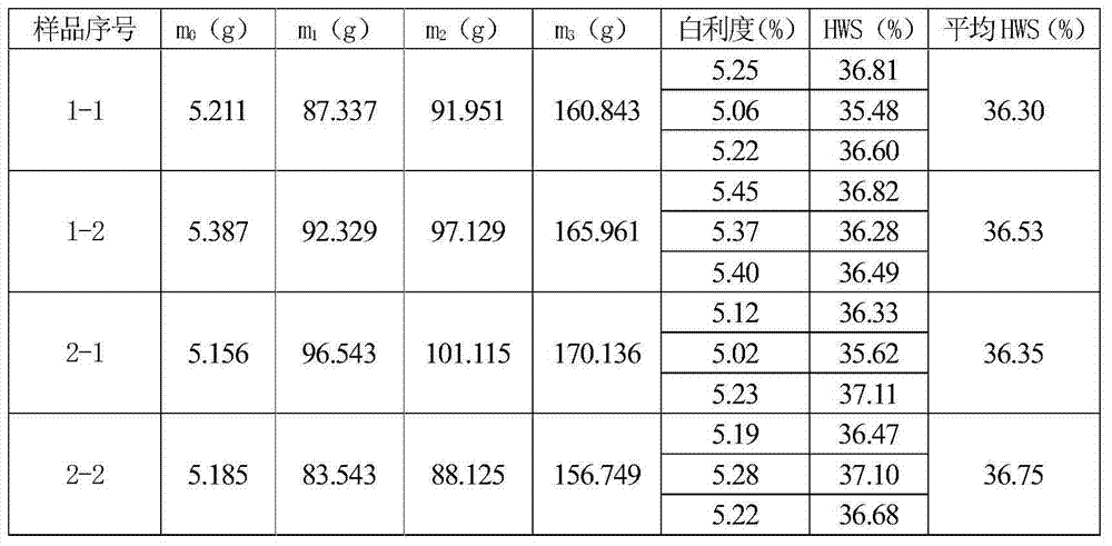 Rapid determination method for content of hot water-soluble substances in paper-making reconstituted tobacco