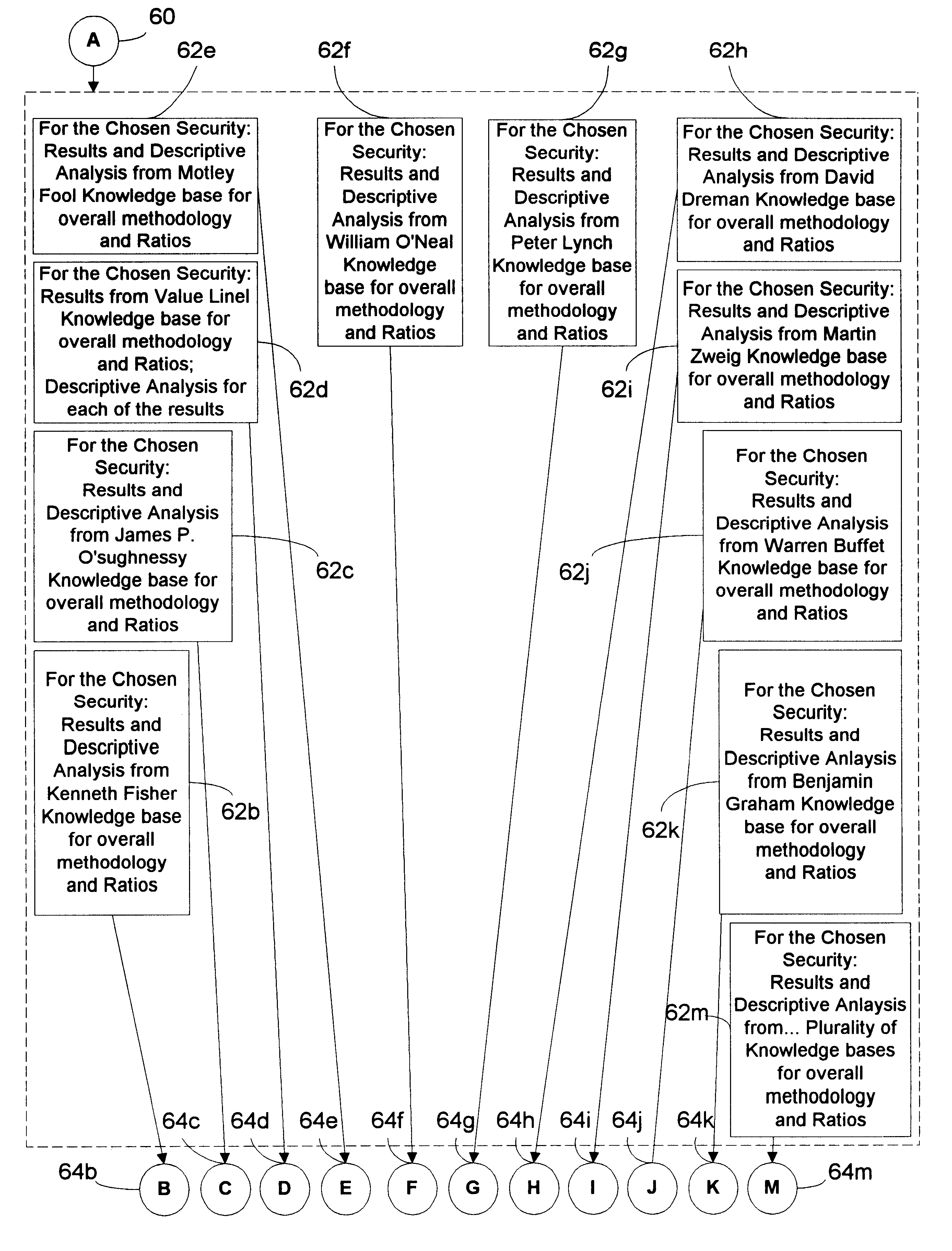 Computer based device to report the results of codified methodologies of financial advisors applied to a single security or element