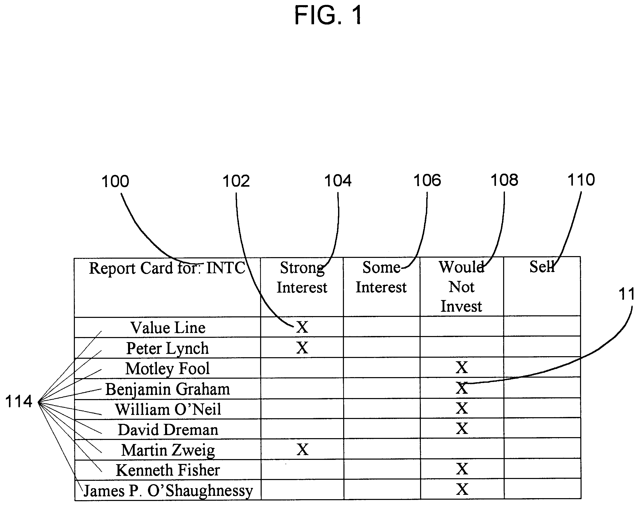 Computer based device to report the results of codified methodologies of financial advisors applied to a single security or element