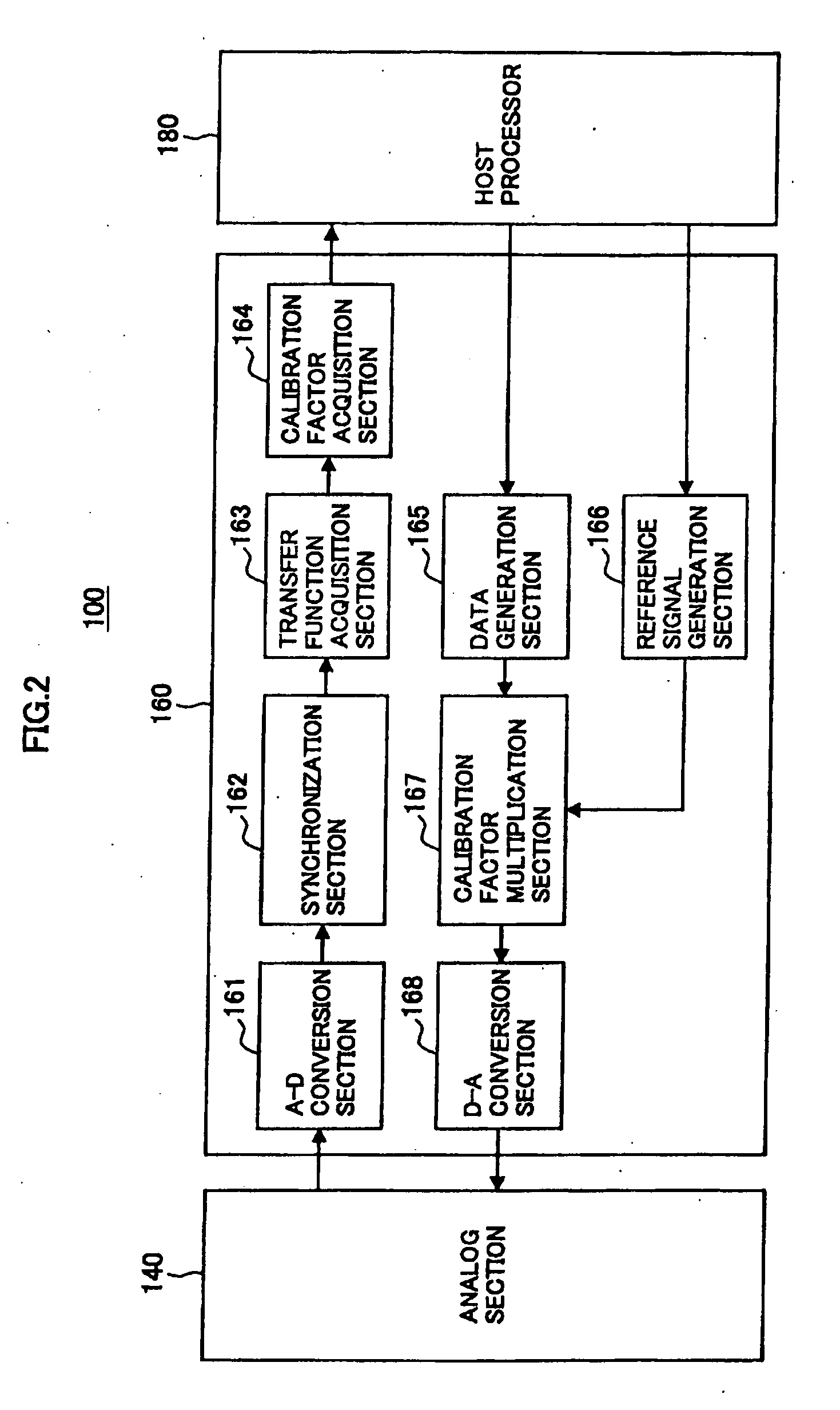 Wireless Communication Apparatus, Antenna Calibration Method and Program