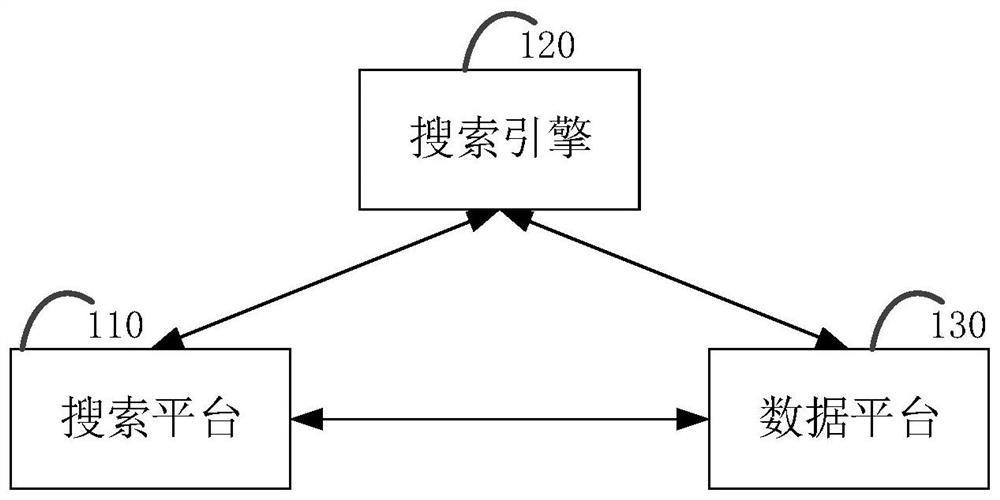 Search system and method and storage medium