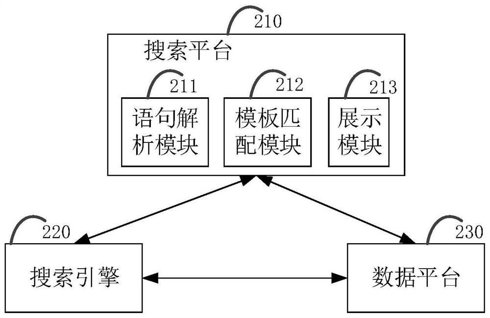 Search system and method and storage medium