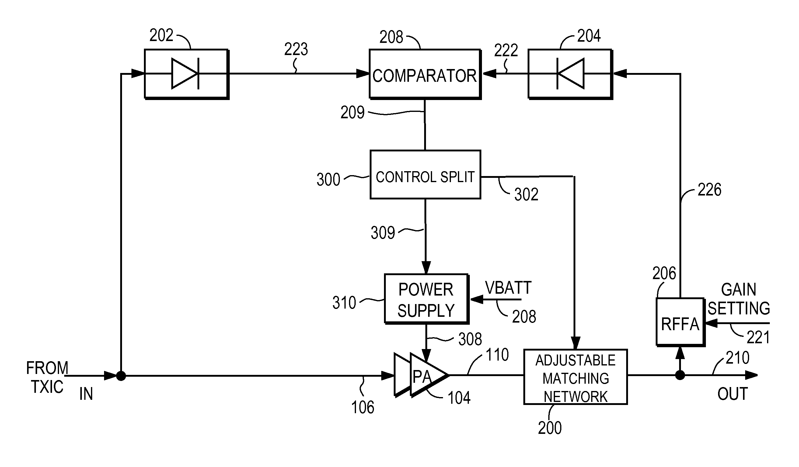 RF power amplifier system with impedance modulation