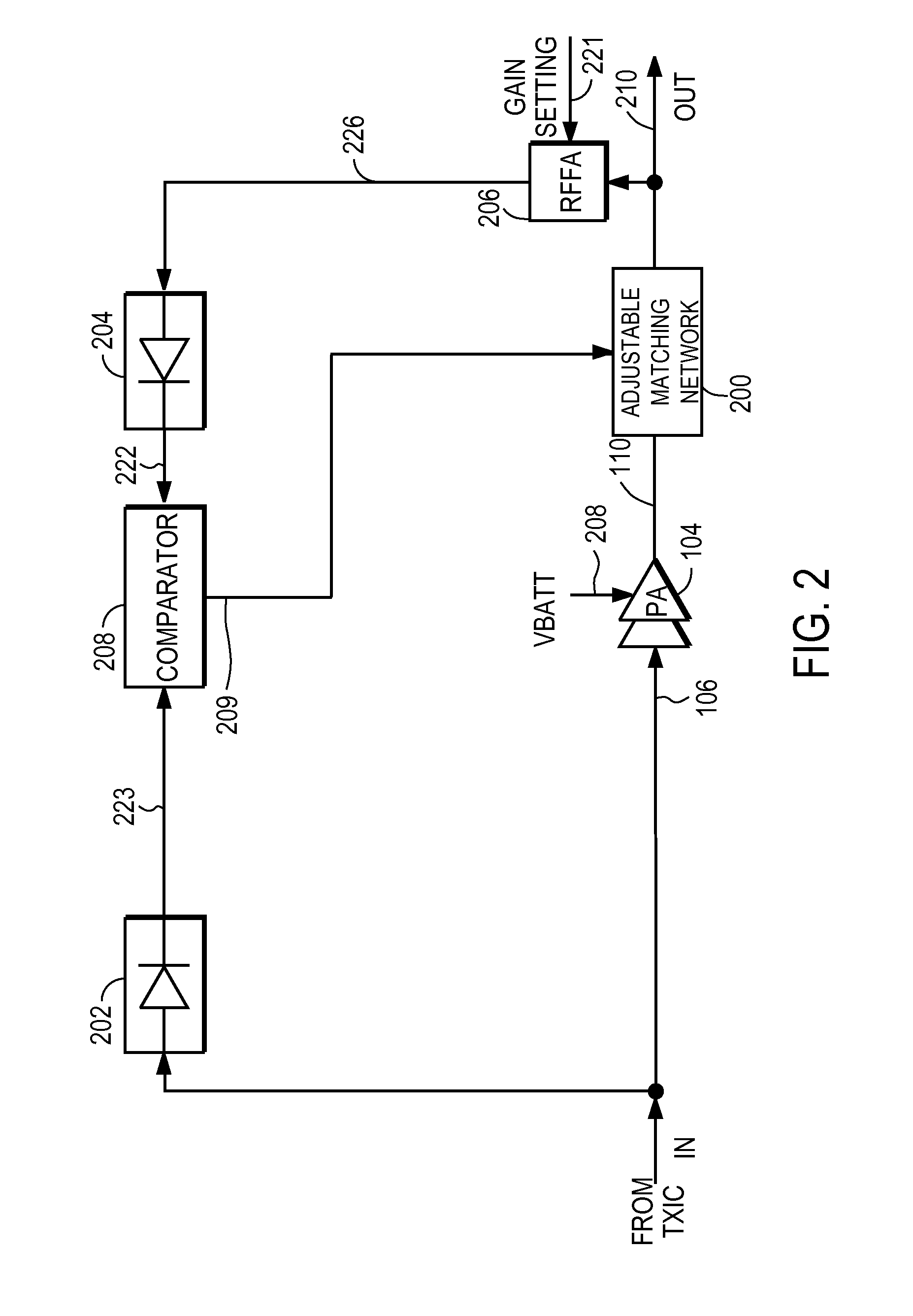 RF power amplifier system with impedance modulation