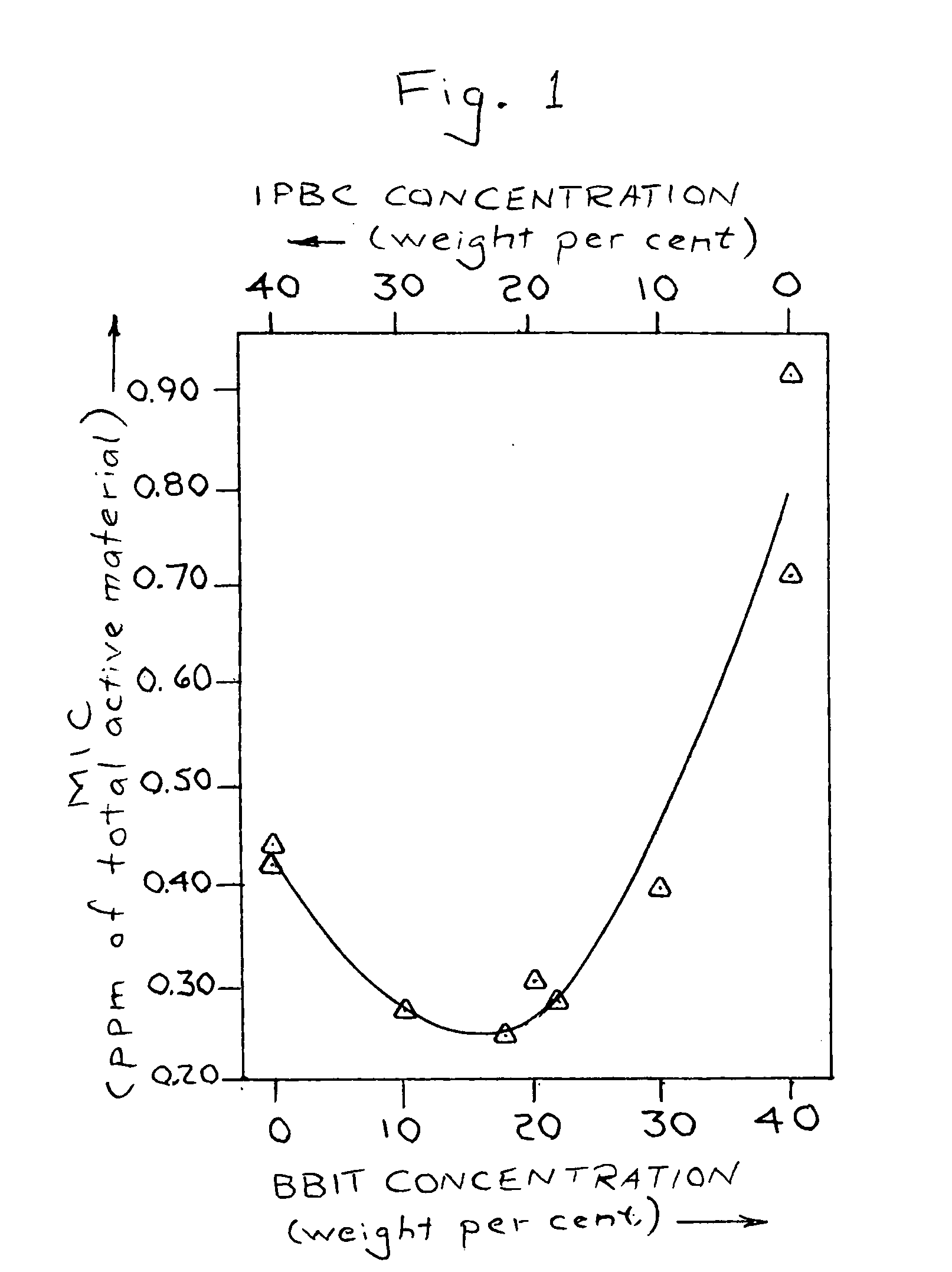 Antifungal compositions and methods