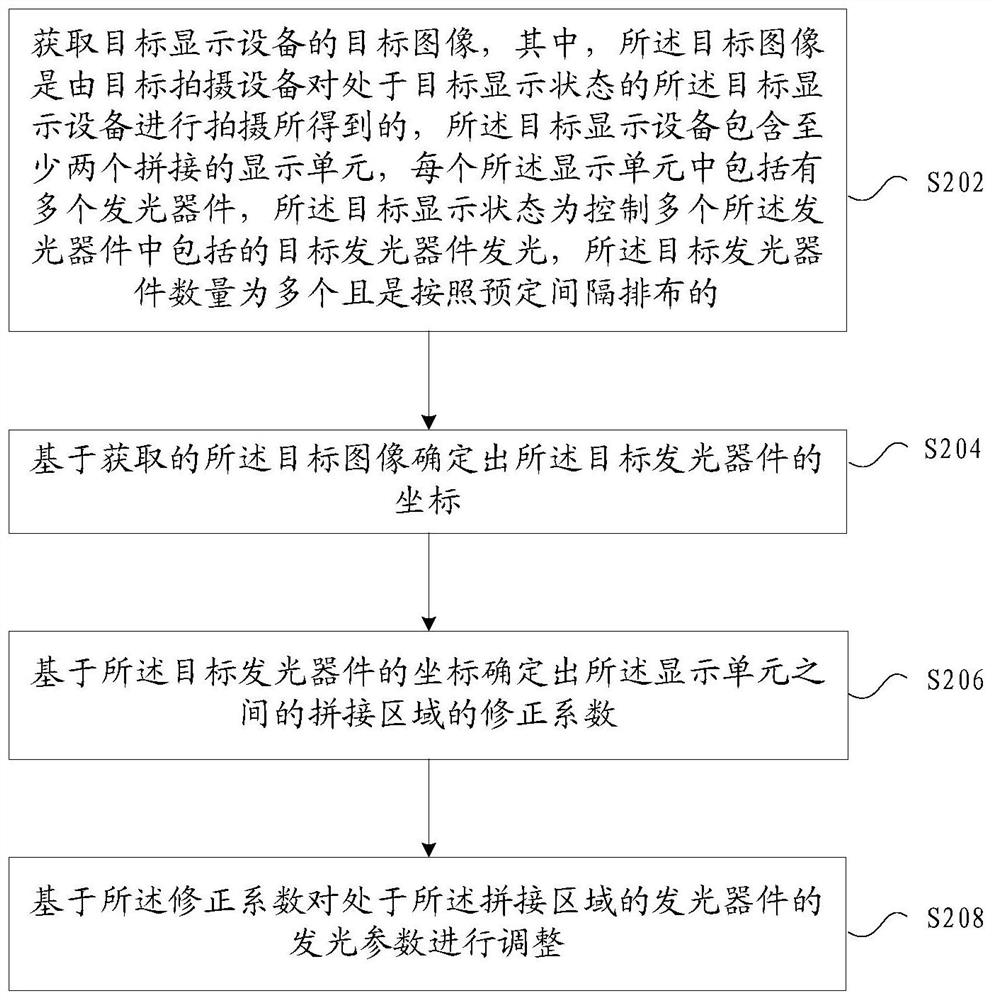 Light emitting parameter adjusting method and device, storage medium and electronic device