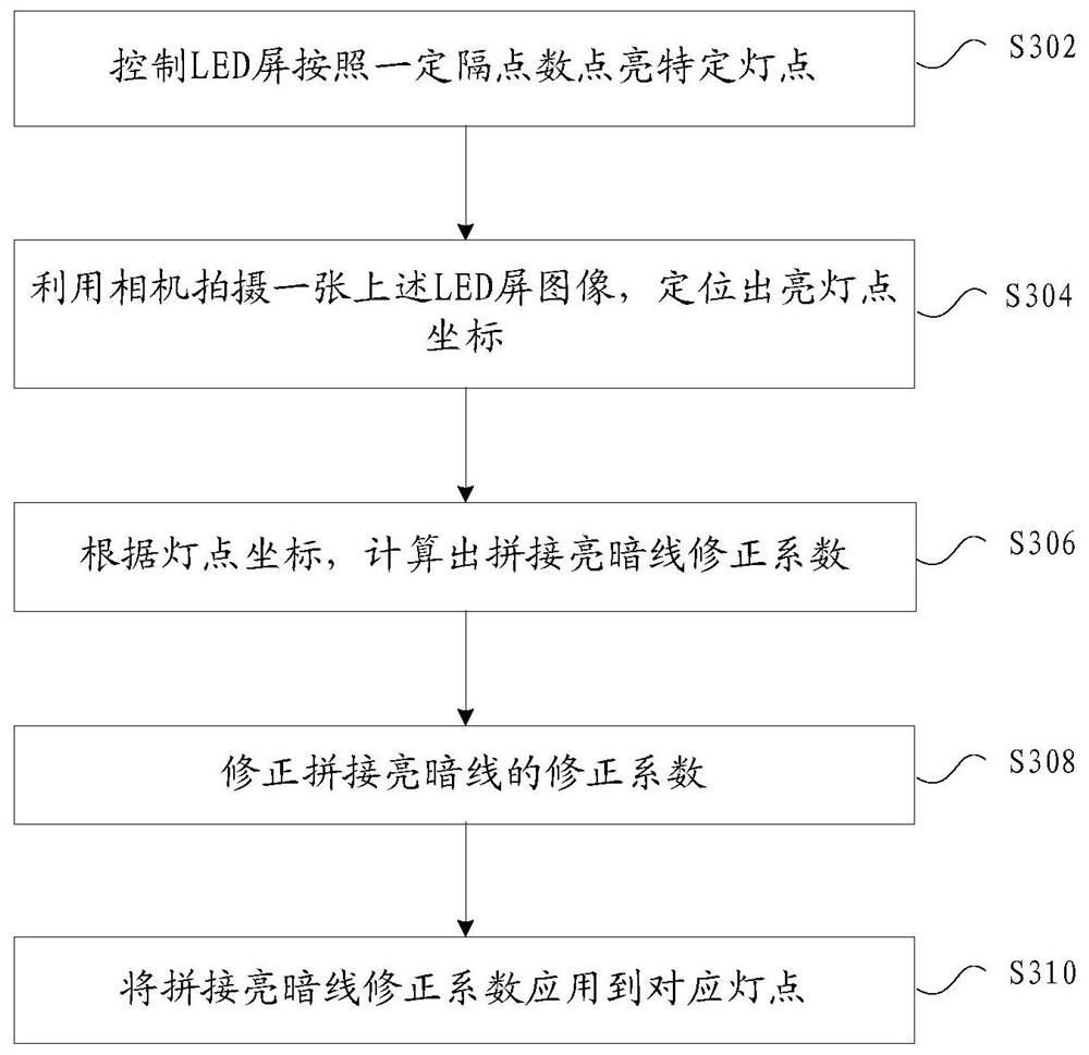 Light emitting parameter adjusting method and device, storage medium and electronic device