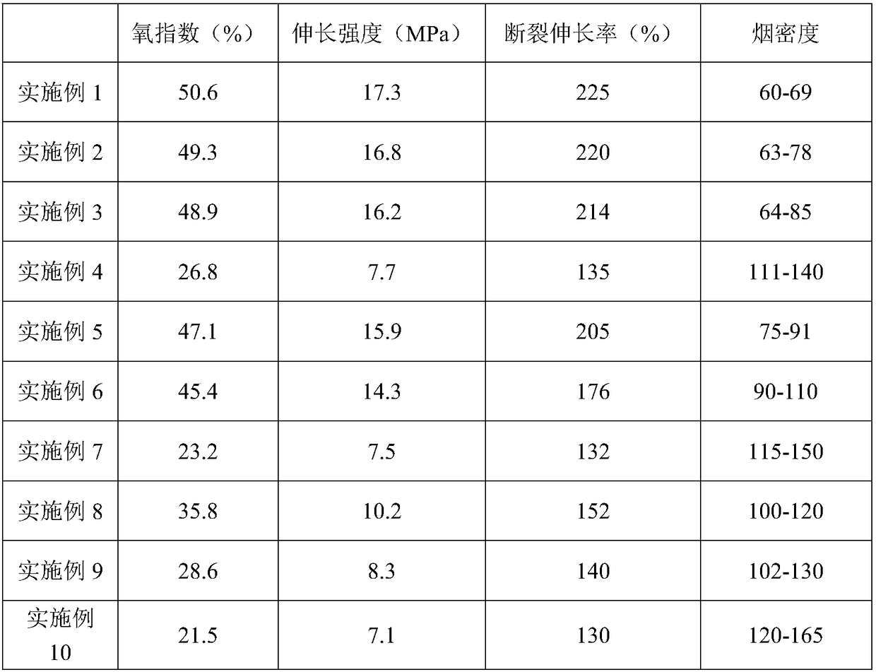 Halogen-containing flame-retardant polyethylene sheath material