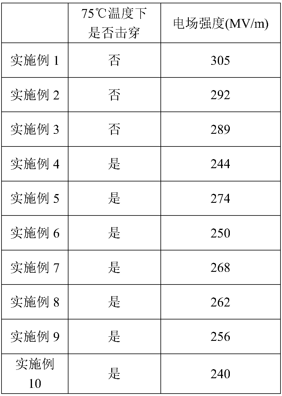 Halogen-containing flame-retardant polyethylene sheath material