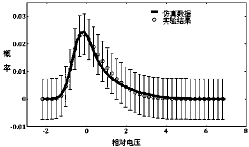 A Miniaturized Random Number Generator Based on Laser Phase Noise