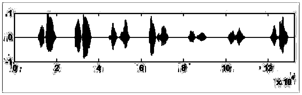 Dual-channel voice enhancement method based on noise power spectral density