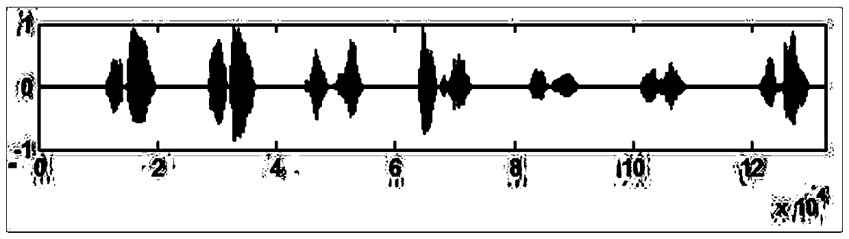 Dual-channel voice enhancement method based on noise power spectral density