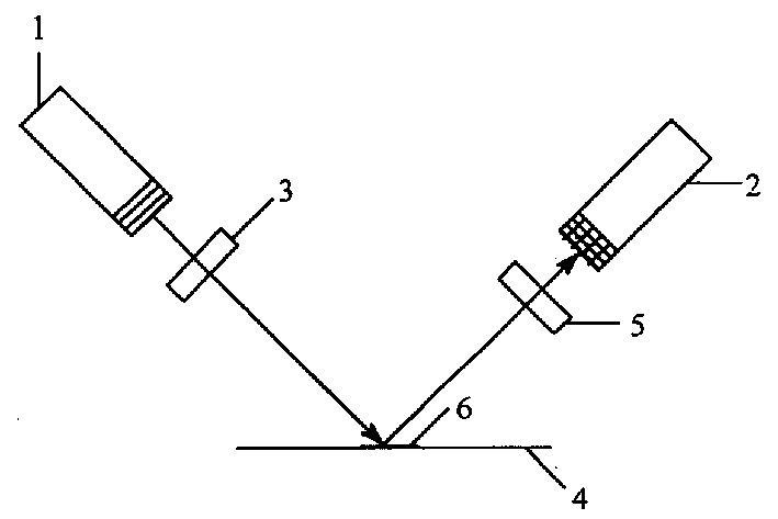 Luminous anti-forgery ink and its preparation method and use