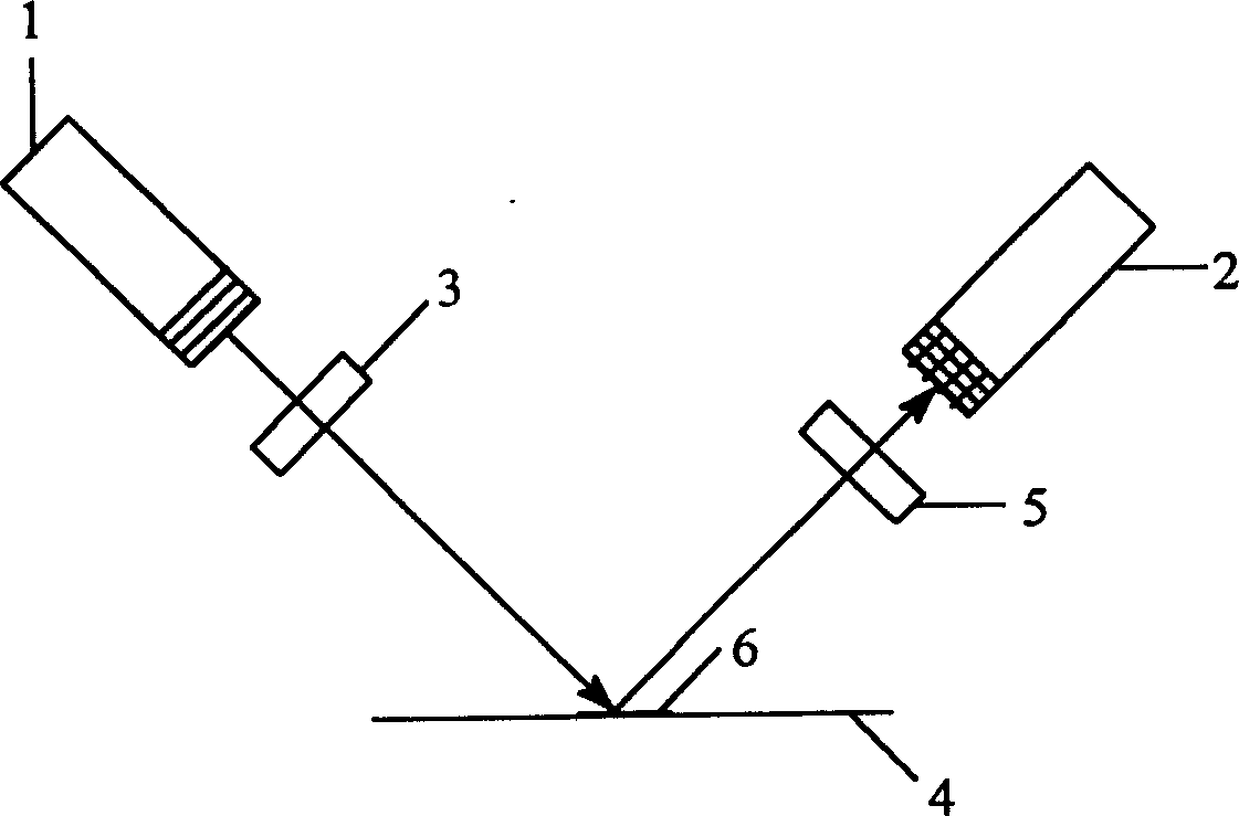 Luminous anti-forgery ink and its preparation method and use