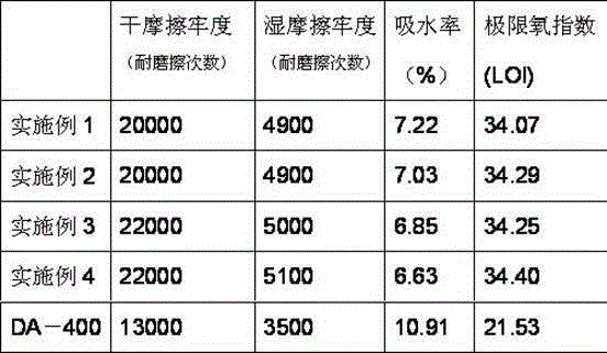 Electrostatic flocking adhesive for high fastness carpet and preparation method thereof