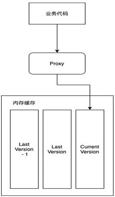 Multi-version configuration method and system for application cluster service parameters