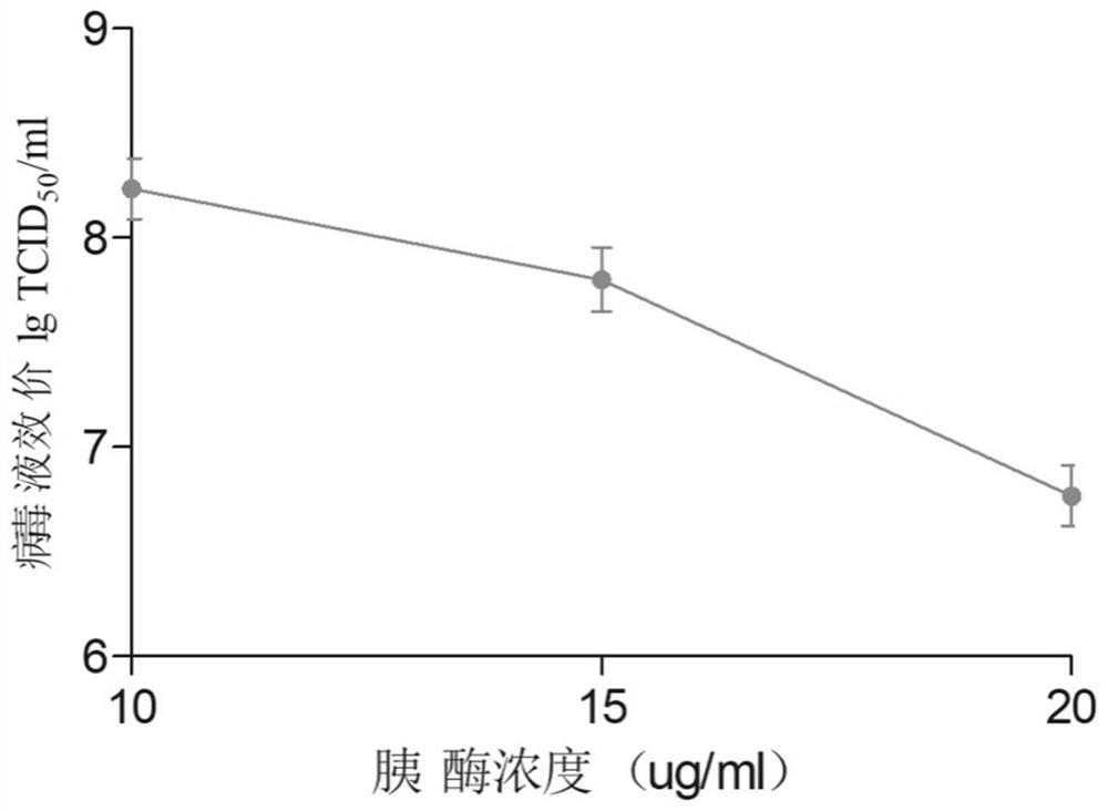 Porcine epidemic diarrhea and porcine parvovirus bivalent vaccine and application thereof