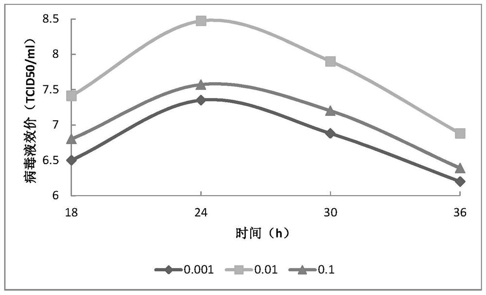 Porcine epidemic diarrhea and porcine parvovirus bivalent vaccine and application thereof