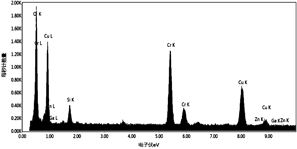 Method for preparing chrome plated graphene/copper composite powder