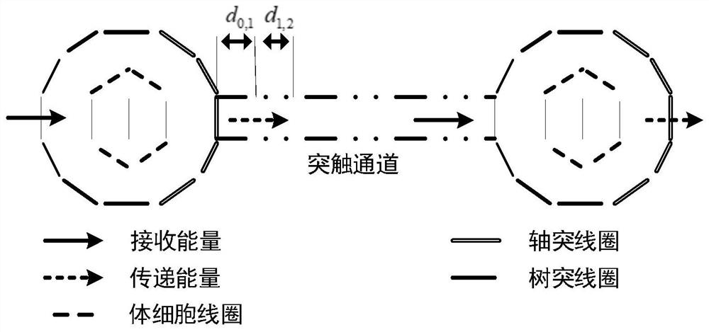 Spherical relay coil and wireless power transmission system