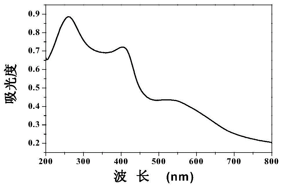 Graphene-heme and nanogold ternary composite material, preparation method and application