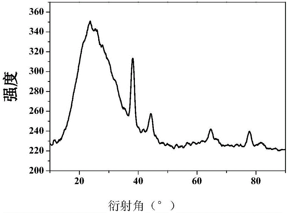 Graphene-heme and nanogold ternary composite material, preparation method and application